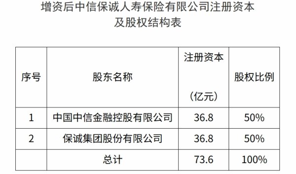 天臣配资 金融监管总局公布银行业金融机构董事（理事）和高级管理人员任职资格管理办法