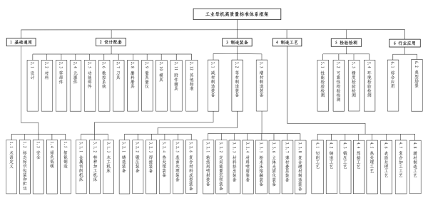金领速配 两部门印发《工业母机高质量标准体系建设方案》