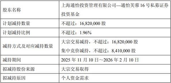 启泰网 银龙股份实控人方拟减持不超1682万股 套现不超1.75亿